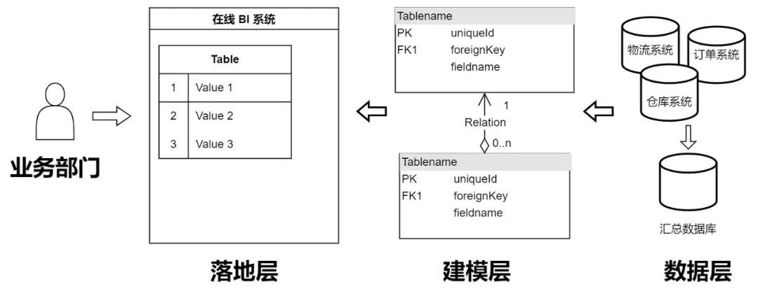 开篇：从零建立赋能业务的数据中心「逻辑框架」